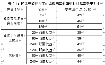 轻质节能复合实心墙板在工程中的应用